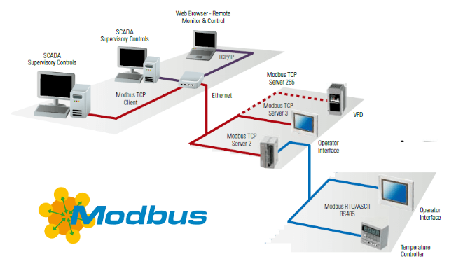 工業(yè)互聯(lián)網(wǎng)主要通信協(xié)議簡介