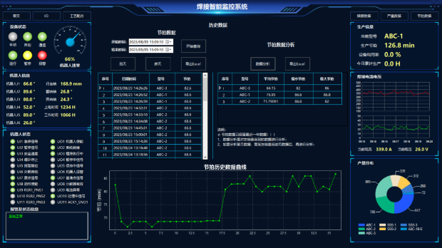 工業(yè)物聯(lián)網(wǎng)技術(shù)在工程機(jī)械制造行業(yè)的應(yīng)用